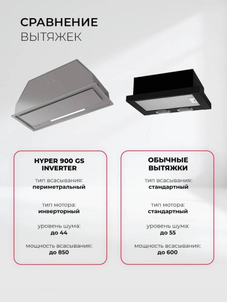 hyper-gs-inverter-900-wh_6-1
