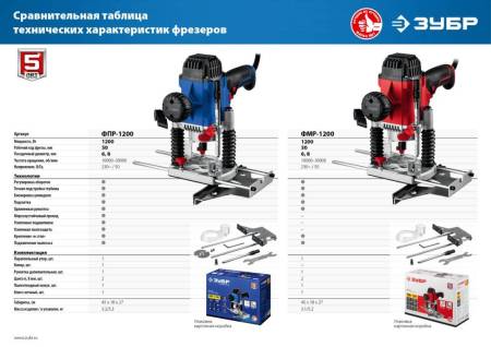 Фрезер универсальный ЗУБР ФМР-1200 1200 Вт. ФМР-1200. Артикул ФМР-1200