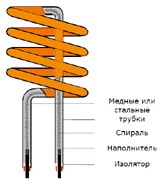 trubchaty_element_23