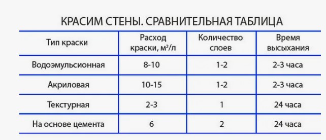 Расчет расхода краски