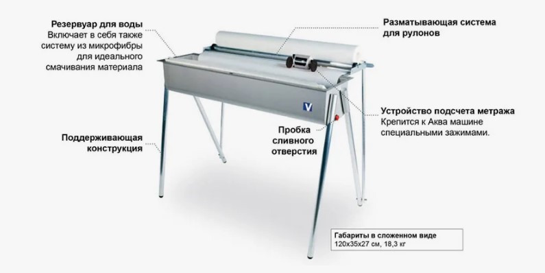 Аквамашина Aquaquick 1