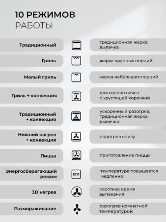 Духовой шкаф встраиваемый LEX EDM 1001 ONE GR CHAO000466. Артикул CHAO000466
