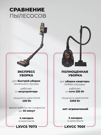 Пылесос беспроводной вертикальный LEX LXVCS 7073 LXVCS7073. Артикул LXVCS7073
