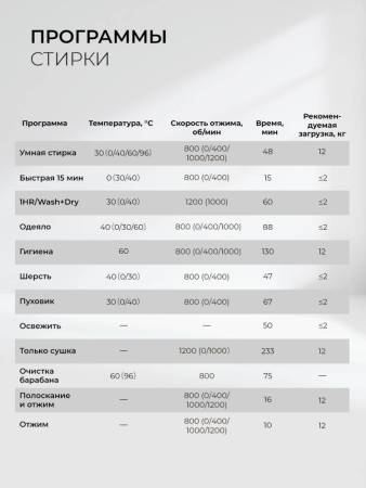 Стирально-сушильная машина с инвертором и паром LEX LWM12812BLIDD color CHSK100021. Артикул CHSK100021