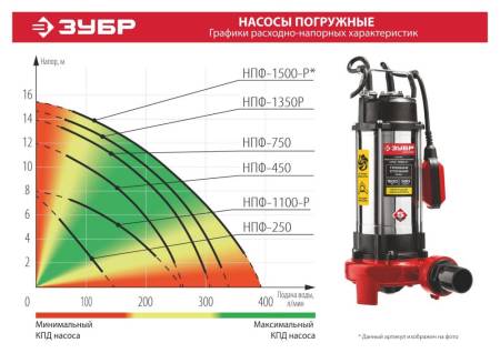 Фекальный насос ЗУБР 250 Вт НПФ-250. Артикул НПФ-250