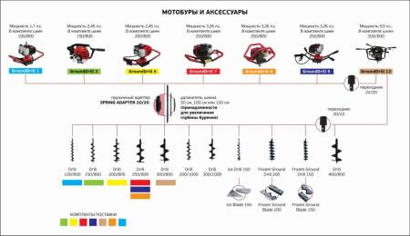 Удлинитель шнека для мотобура ADA Extension 50 А00238. Артикул А00238