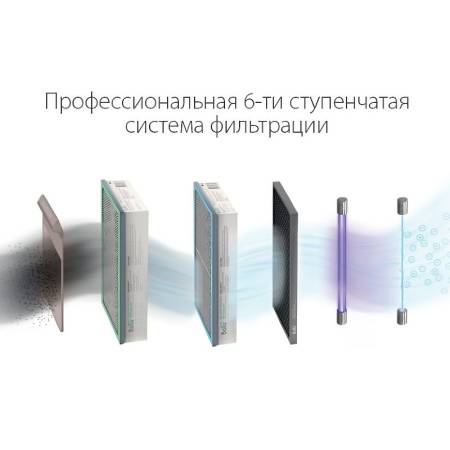 Приточный очиститель воздуха Ballu ONEAIR ASP-200P НС-1246471. Артикул НС-1246471