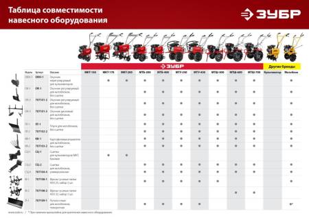Сцепка для мотоблоков ЗУБР СЦ-4 универсальная 707104-4. Артикул 707104-4