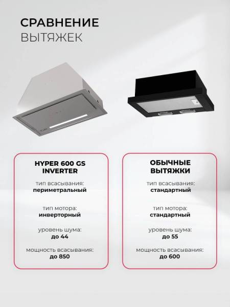 hyper-gs-inverter-600-wh_6