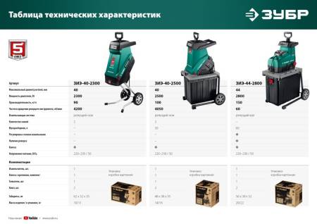Электрический садовый измельчитель ЗУБР 2500 Вт ЗИЭ-40-2500. Артикул ЗИЭ-40-2500