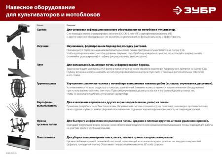 Сцепка для мотоблоков ЗУБР СЦ-4 универсальная 707104-4. Артикул 707104-4