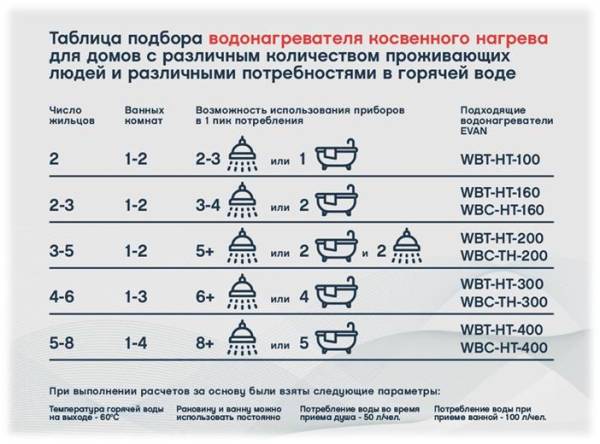 Tablitsa_podbora_vodonagrevateley_kosvennogo_nagreva