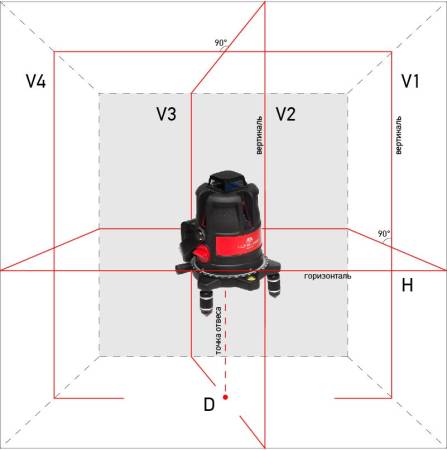 Лазерный уровень ADA ULTRALiner 360 4V А00469. Артикул А00469