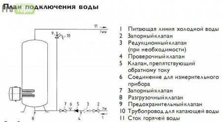 Накопительный водонагреватель Stiebel Eltron SHO AC 1000 001415 836. Артикул 836