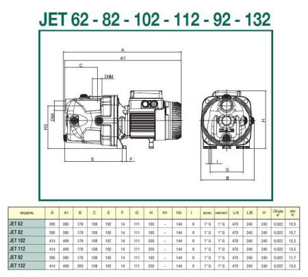 Насос Dab JET 112 M центробежный 60171718H 3732. Артикул 3732