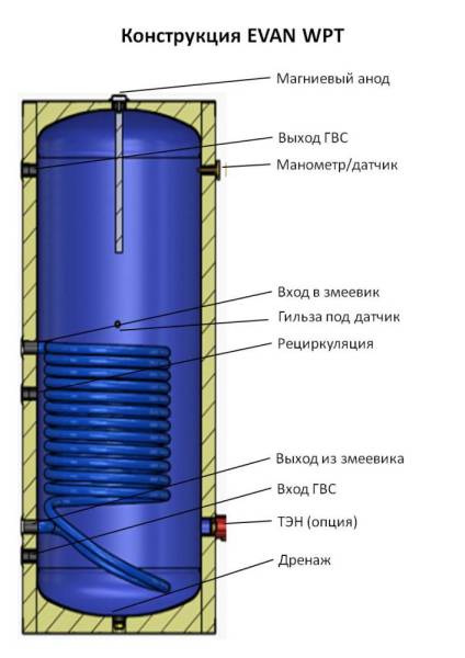 EVAN_WPT_konstruktsiya_foto_na_sayt