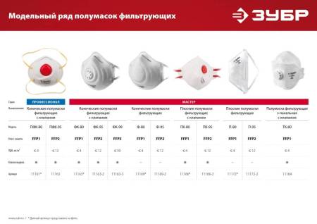 Коническая полумаска фильтрующая ЗУБР Ф-95 FFP2 11169-2. Артикул 11169-2