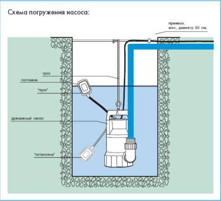 Насос Джилекс фекальный 230/8 9395. Артикул 9395