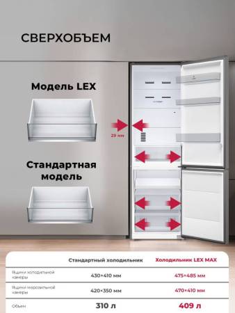 Холодильник отдельностоящий с инвертором LEX LKB185IXIDMax CHJI000016. Артикул CHJI000016
