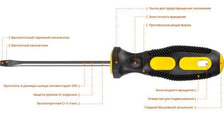 Отвертка STAYER MAXFIX SL5x100 2509-05-10_z02. Артикул 2509-05-10_z02