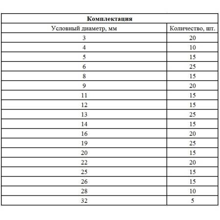 Набор стопорных колец, D 3-32 мм, 300 предметов Сибртех 47600. Артикул 47600