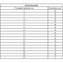 Набор стопорных колец, D 3-32 мм, 300 предметов Сибртех 47600. Артикул 47600