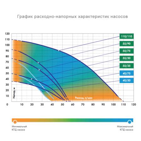 Насос скважинный Джилекс Водомет ПРОФ 55/75 9389. Артикул 9389