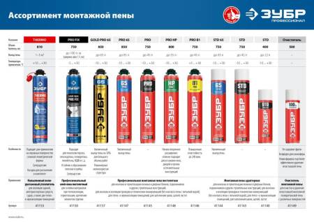 Очиститель монтажной пены 100% 500мл ЗУБР 41149. Артикул 41149