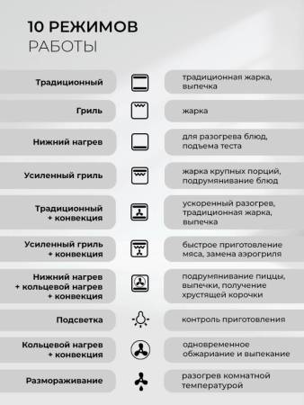 Духовой шкаф встраиваемый LEX EDS 1000 WH CHAO000464. Артикул CHAO000464