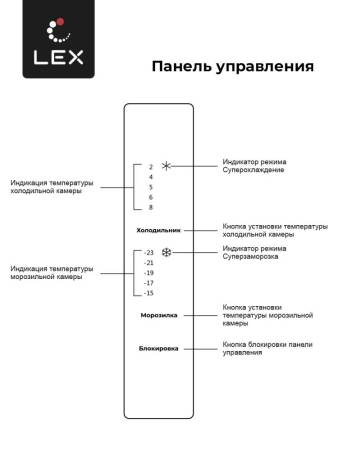 Холодильник  трехкамерный отдельностоящий с инвертором LEX LCD432GrID CHHE000016. Артикул CHHE000016