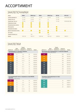 Заклепка из алюминия RAPID d4.8x10мм 50 шт 5000387. Артикул 5000387