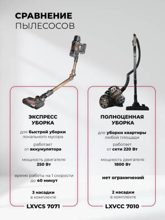 Пылесос беспроводной вертикальный LEX LXVCS 7071 LXVCS7071. Артикул LXVCS7071