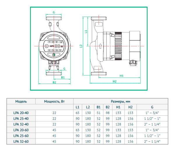 nasosy_dlya_otopleniya_unipump_lpa-_1_