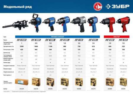 Ударный пневматический гайковерт ЗУБР ПГ-720 1/2" 720 Нм 64260. Артикул 64260