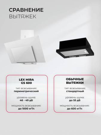 Вытяжка кухонная наклонная LEX Mira GS 600 White TRFE000023. Артикул TRFE000023