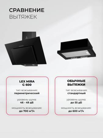 Вытяжка кухонная наклонная LEX Mira G 600 White TRFE000021. Артикул TRFE000021