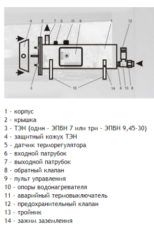 Проточный водонагреватель Эван "Стандарт-эконом" ЭПВН-30 13041 1287. Артикул 1287