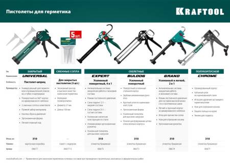 Пистолет усиленный cкелетный поворотный  KRAFTOOL Professional BULLDOG для герметика 320 мл 06673_z01. Артикул 06673_z01