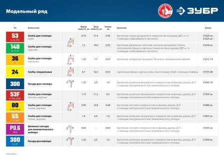 Скобы для степлера ЗУБР 10  мм плоские тип 53F 5000 шт 31950-10. Артикул 31950-10