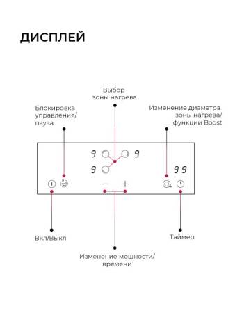 Варочная панель электрическая LEX HH 4531 BL CHPE000071. Артикул CHPE000071