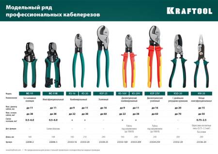 Кабелерез KRAFTOOL RC-11K 22696-3. Артикул 22696-3
