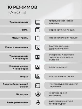Духовой шкаф встраиваемый LEX EDM 1002 ONE GR CHAO000469. Артикул CHAO000469