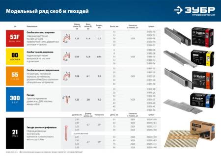 Пневматический нейлер-степлер (гвозде/скобозабиватель) 2-в-1 ЗУБР Т55/300 скобы тип 55 (16-40мм) и гвоздей 300 (10-50 мм) Профессионал 31937. Артикул 31937