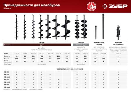 Удлинитель шнека для мотобуров 1000 мм ЗУБР 7050-100. Артикул 7050-100