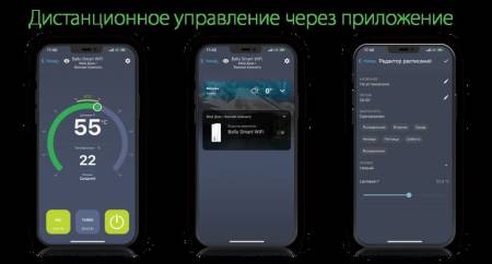 Водонагреватель Ballu BWH/S 100 Smart WiFi. Артикул НС-1127005