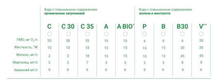 Фильтрующий материал Экотар C35 (12.5 л) Гейзер 40348. Артикул 40348