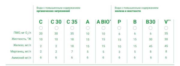 tablica_sravnenija_ecotar
