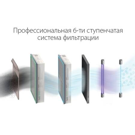 Очиститель воздуха приточный Ballu ONEAIR ASP-200SPMAX. Артикул НС-1476052