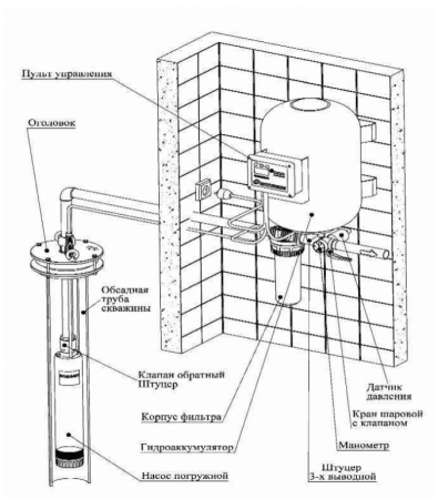 Насос погружной Джилекс Водомет ПРОФ 55/75 Дом 16990. Артикул 16990