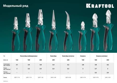Бокорезы KRAFTOOL 180 мм 22011-5-18_z01. Артикул 22011-5-18_z01